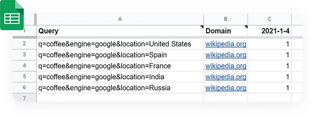 Keyword rank tracking across locations in a spreadsheet