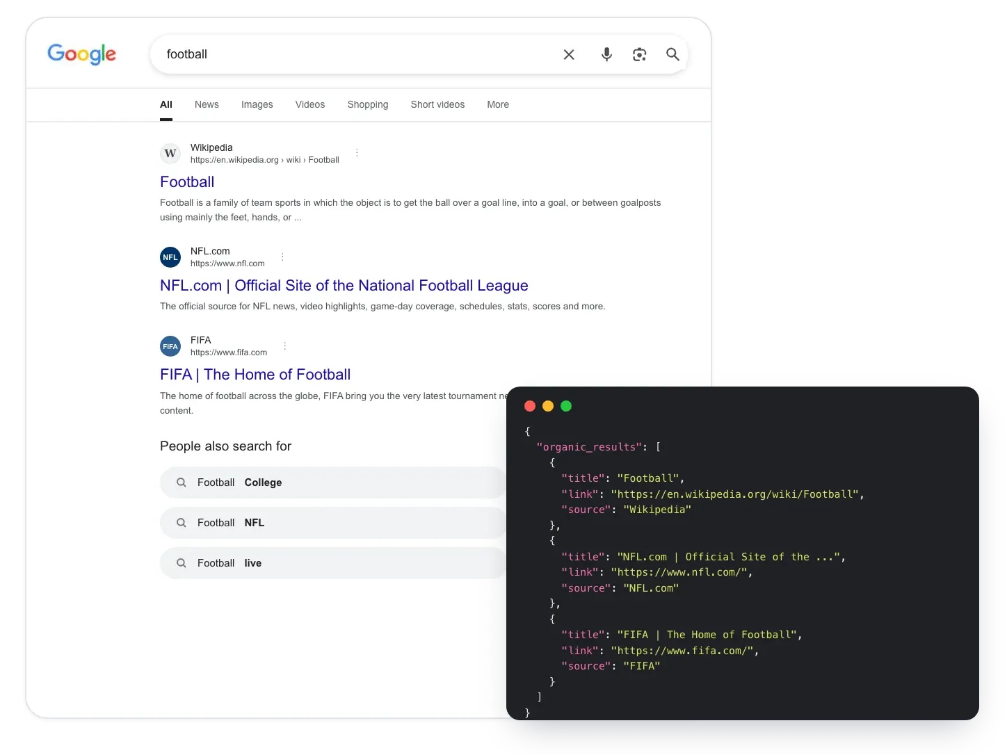 Google search results for "football" next to the matching organic_results JSON from the Google Search API