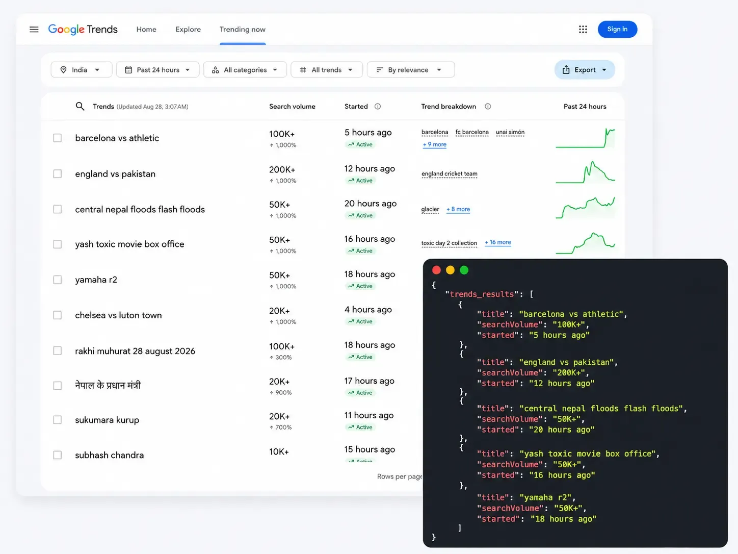 Google Trends Trending Now results returned as structured JSON
