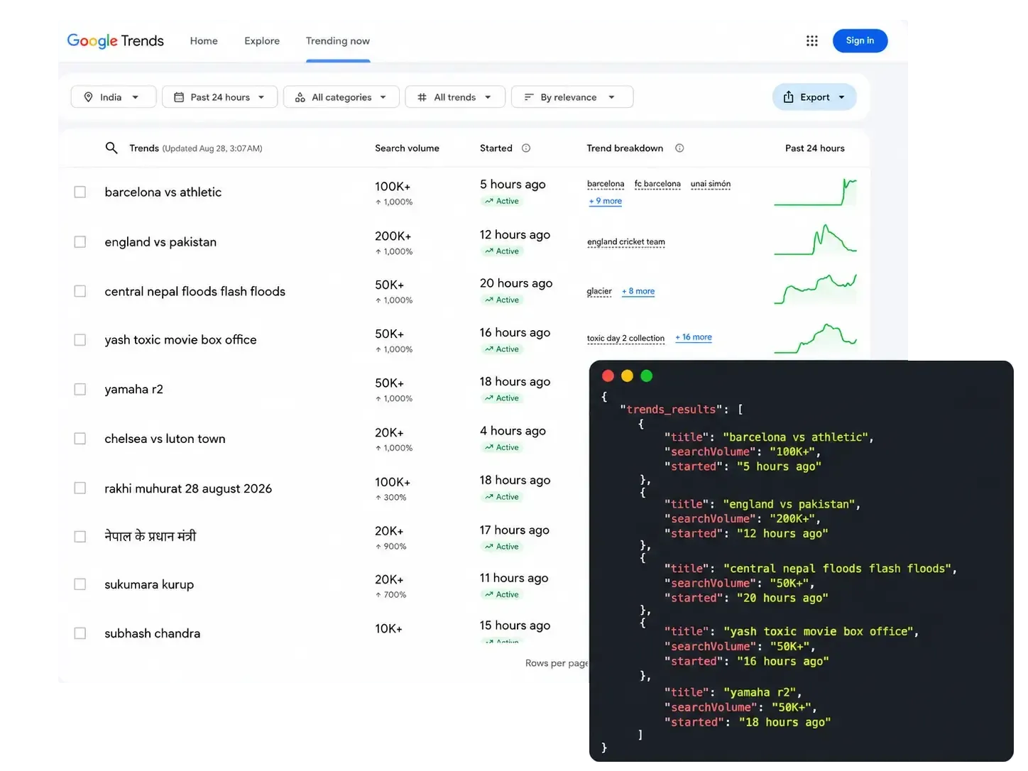 Google Trends Trending Now results returned as structured JSON