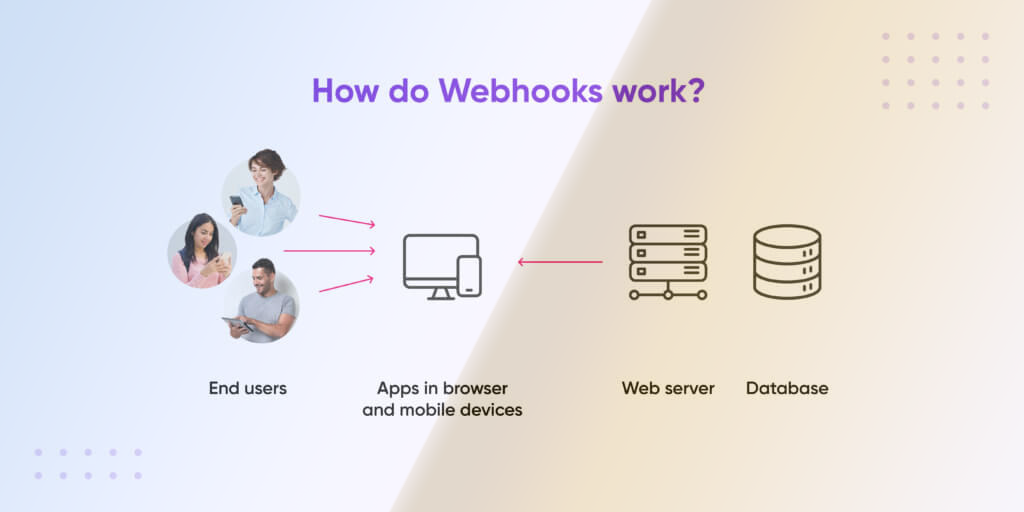 how do webhooks work