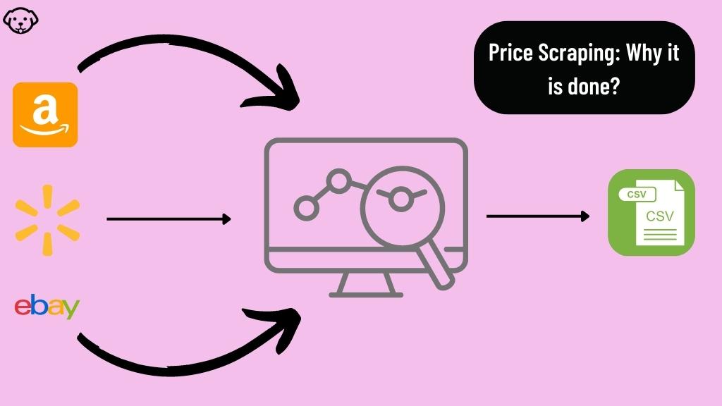 scraping prices