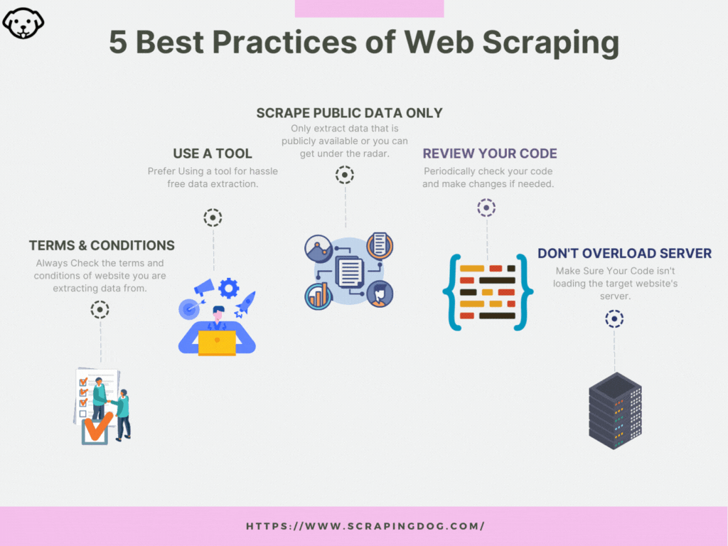 best practices of web scraping