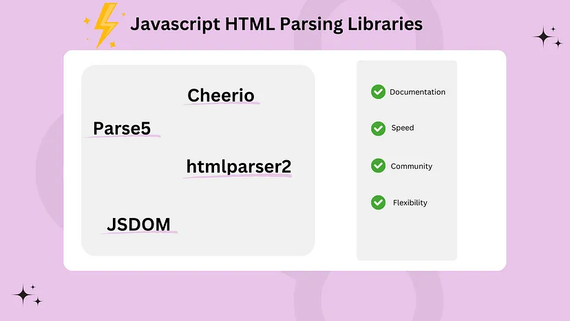 HTML Parsing Libraries JavaScript