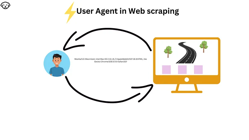 how user agent in web scraping works