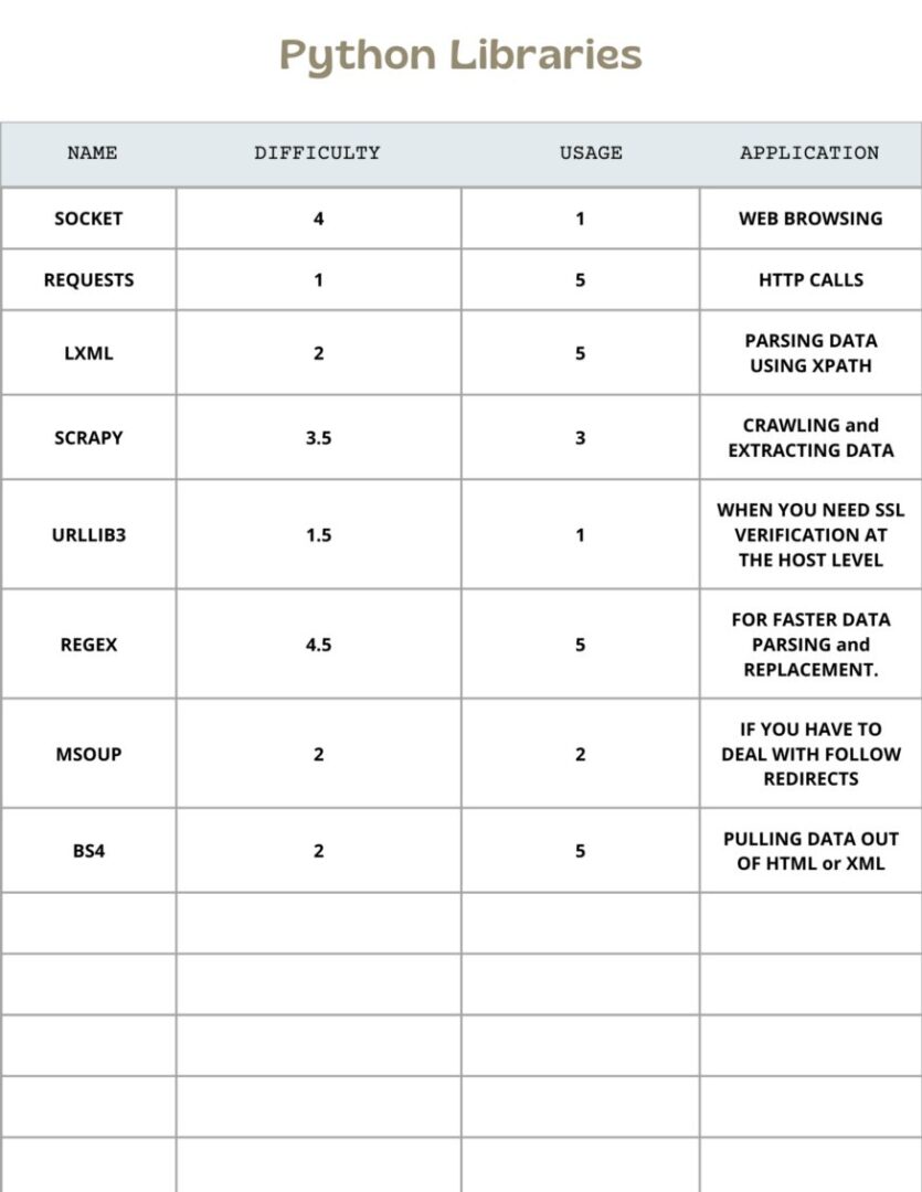 Python Web Scraping Guide | Scrapingdog