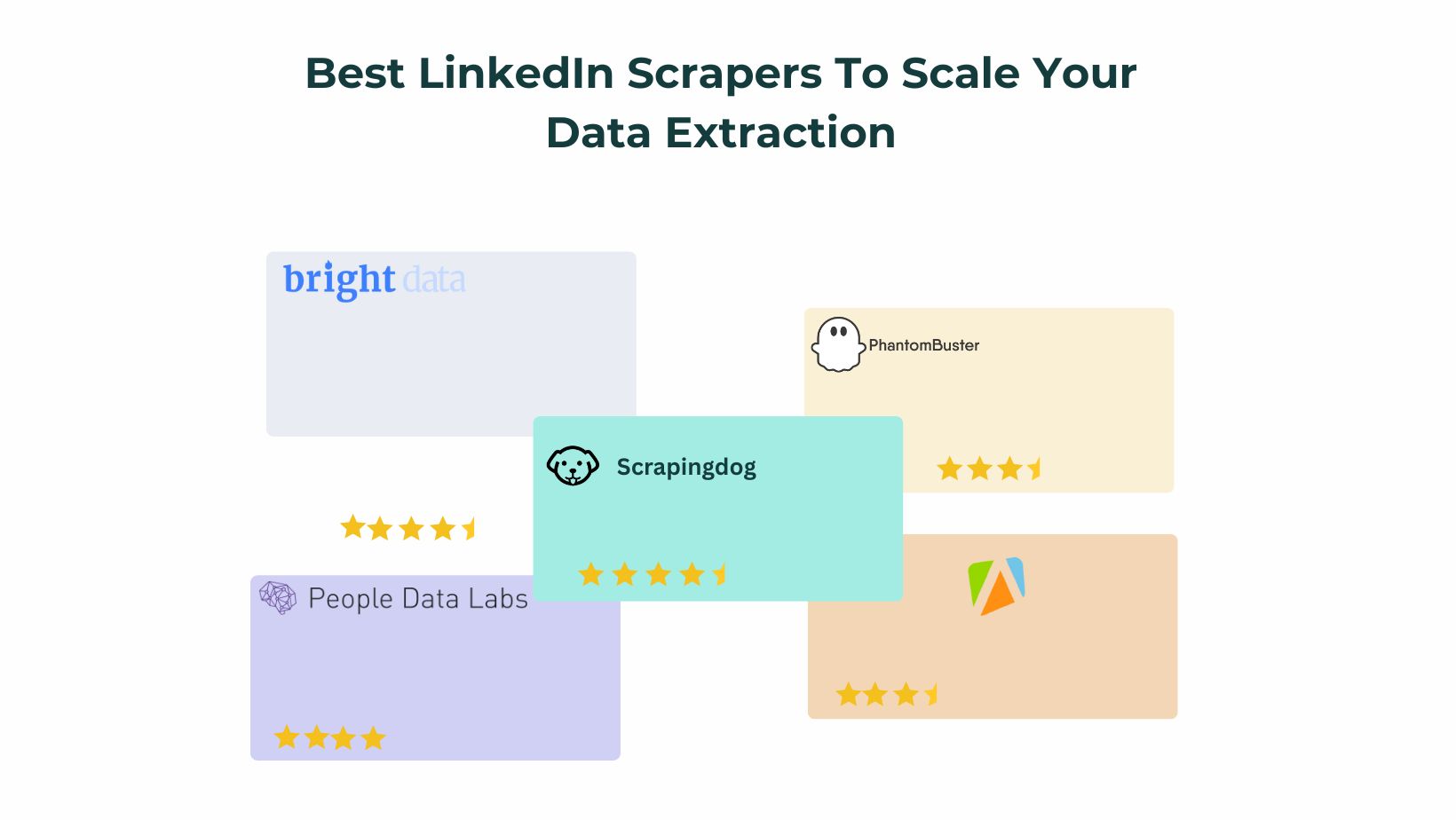 Best LinkedIn Scraper APIs