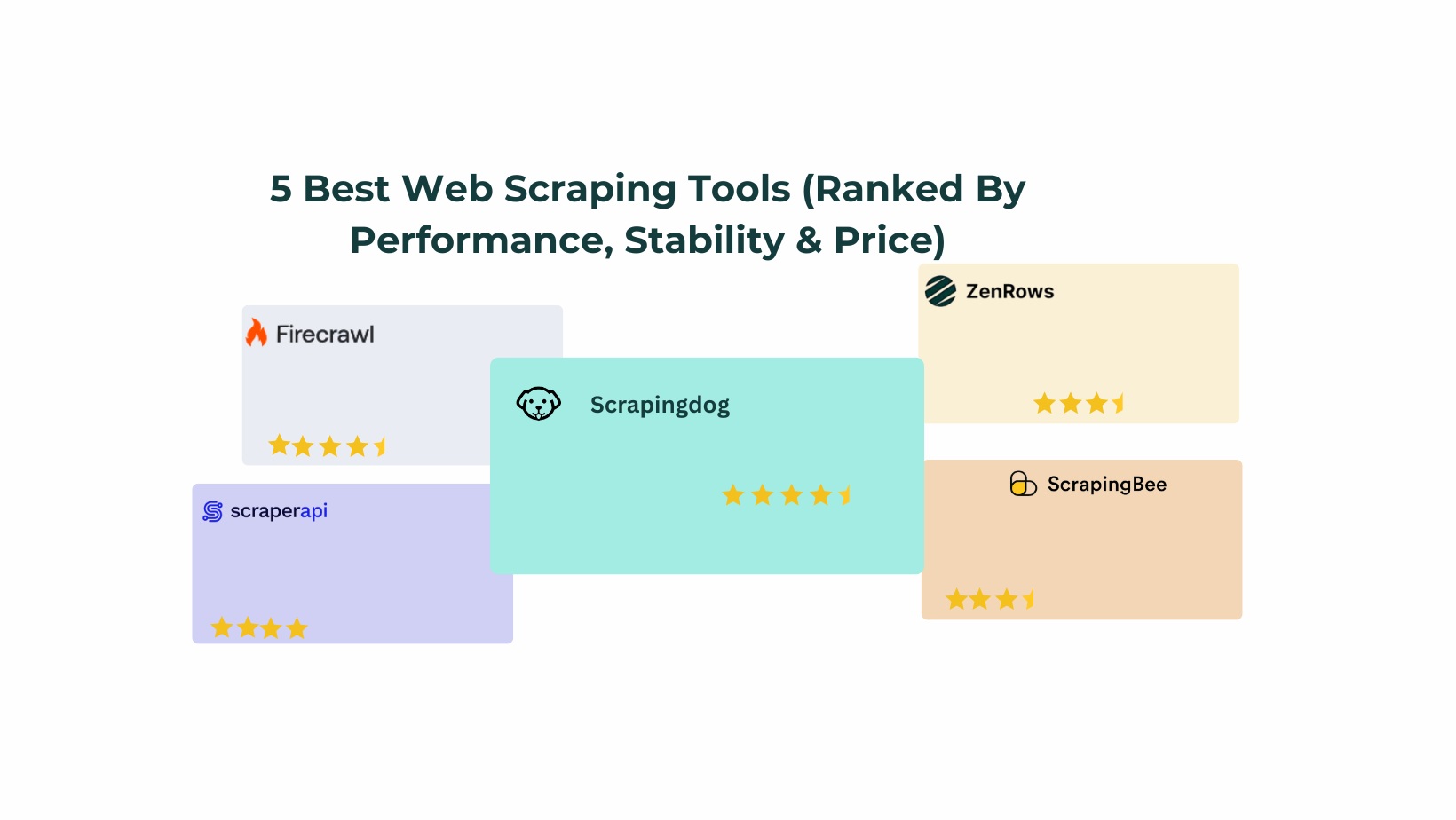 5 Best Web Scraping Tools (Ranked By Performance, Stability & Price)