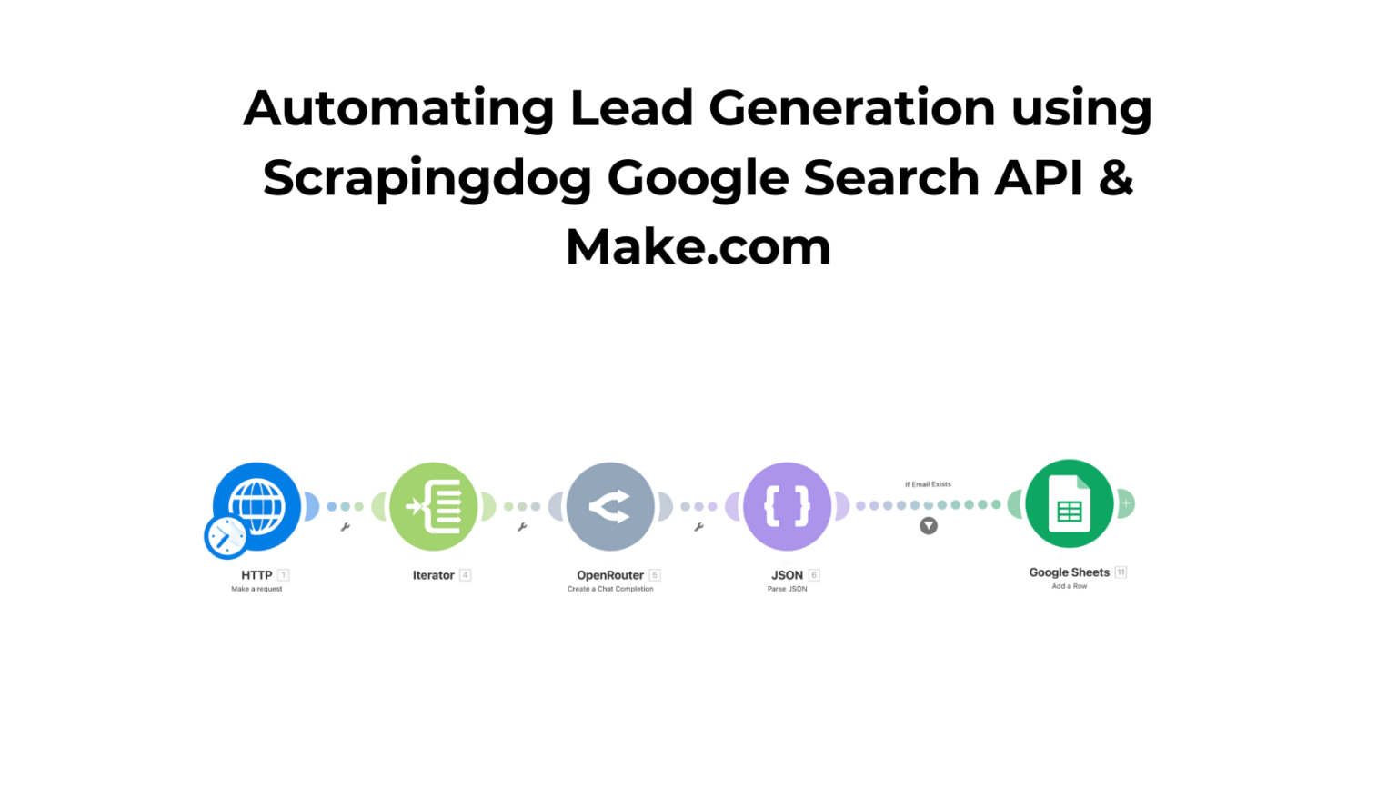 Lead Generation Using Google Search - Automating Lead Generation Using Search Operators Search API 1536x865