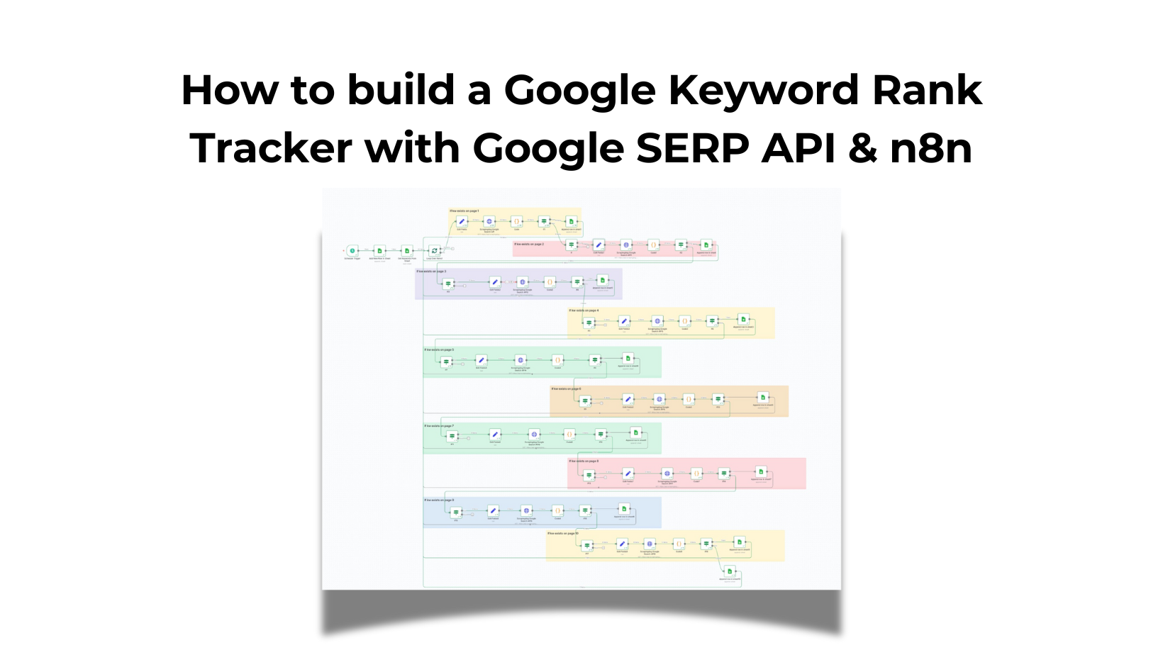 Building a google keyword rank tracker