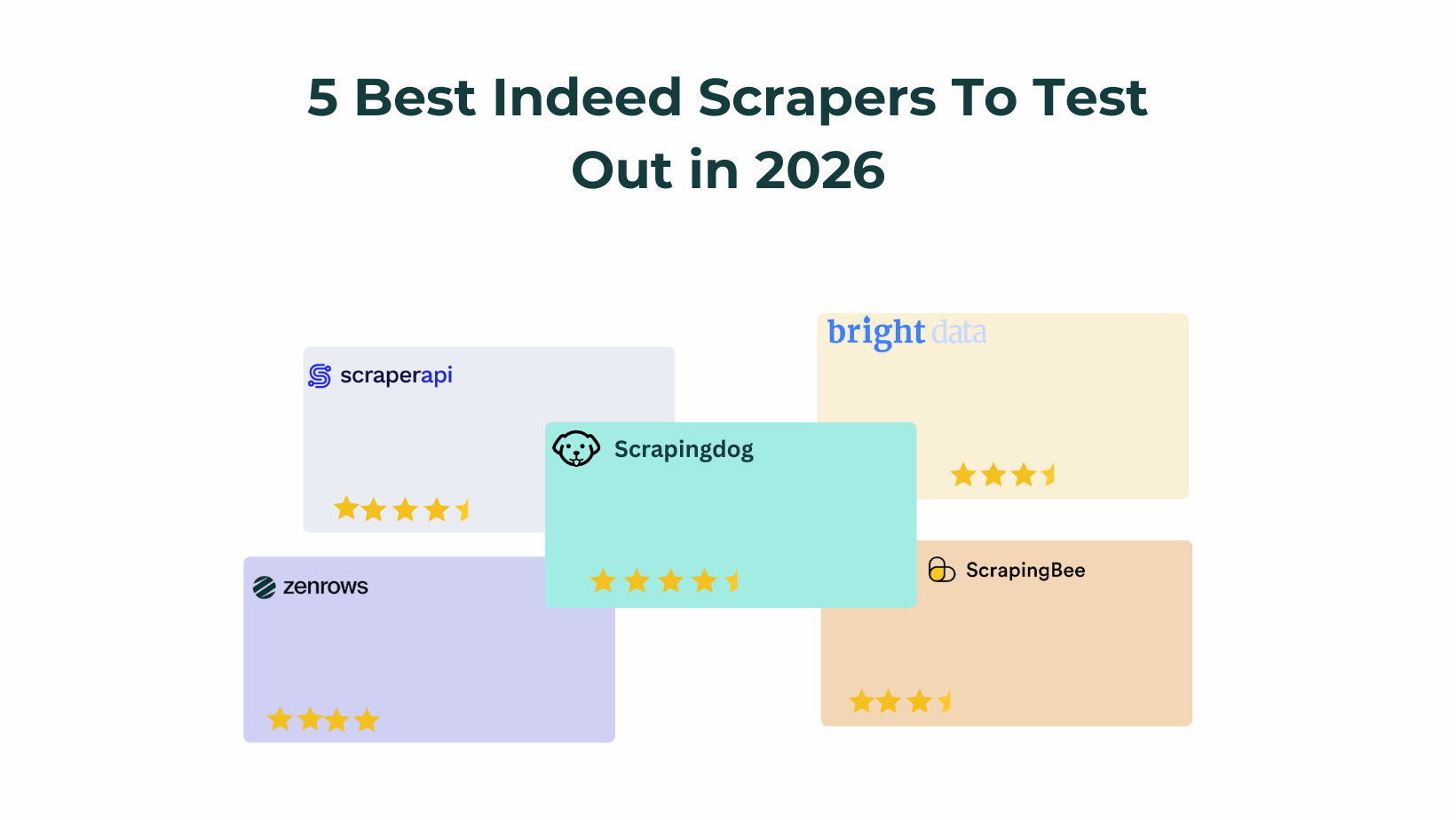 5 Best Indeed Scrapers To Test Out in 2026