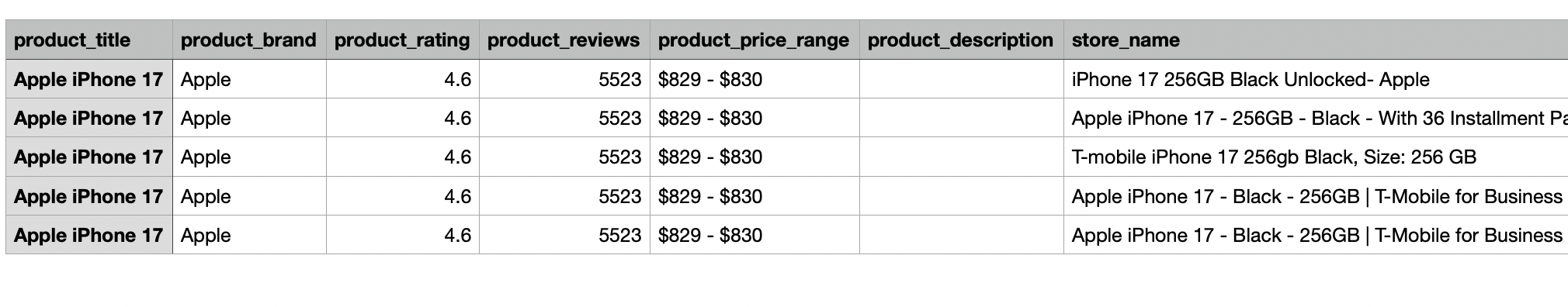 Data from Immersive API